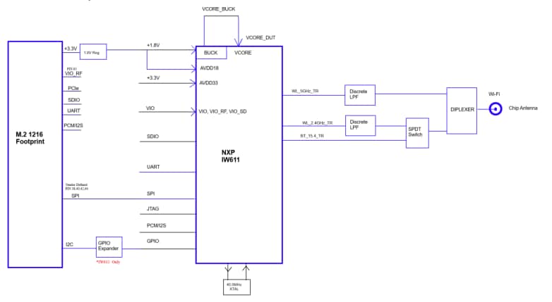 Block Diagram - Ezurio Sona™ NX611 Development Kit